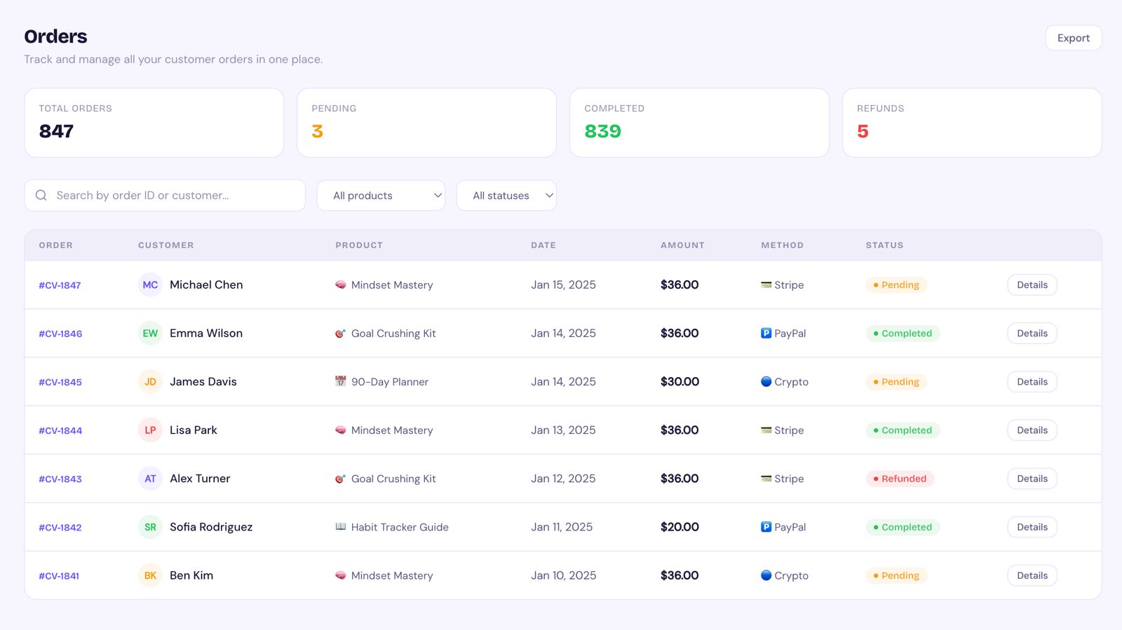 Complete Order Management